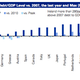 Image for article titled The invisible bailout: Why the US economy is growing while Europe’s slides